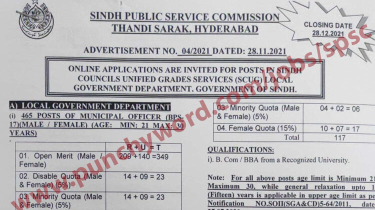 SPSC Jobs 2021 – Sindh Public Service Commission Advert No. 04